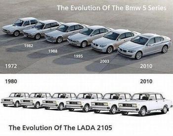 Еволюция на Лада и BMW