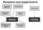 Въпроси към родителите